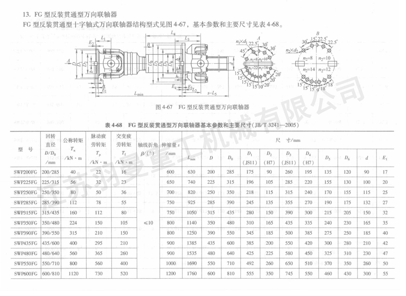 FG型反裝貫通型萬向聯軸器